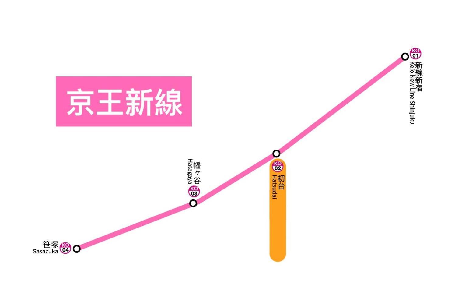 桜の川35 Max Ten People,Hatsudai Subway 1 Min,Shibuya,Shinjuku โตเกียว ภายนอก รูปภาพ